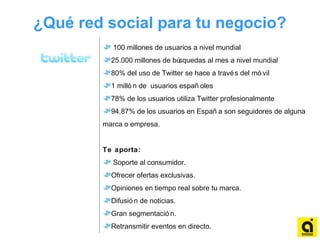 ¿Qué red social para tu negocio?
100 millones de usuarios a nivel mundial
25.000 millones de búsquedas al mes a nivel mundial
80% del uso de Twitter se hace a través del mó vil
1 milló n de usuarios españ oles
78% de los usuarios utiliza Twitter profesionalmente
94,87% de los usuarios en Españ a son seguidores de alguna
marca o empresa.
Te aporta:
Soporte al consumidor.
Ofrecer ofertas exclusivas.
Opiniones en tiempo real sobre tu marca.
Difusió n de noticias.
Gran segmentació n.
Retransmitir eventos en directo.
 