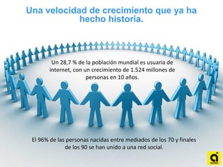 Un 28,7 % de la población mundial es usuaria de
internet, con un crecimiento de 1.524 millones de
personas en 10 años.
Una velocidad de crecimiento que ya ha
hecho historia.
El 96% de las personas nacidas entre mediados de los 70 y finales
de los 90 se han unido a una red social.
 