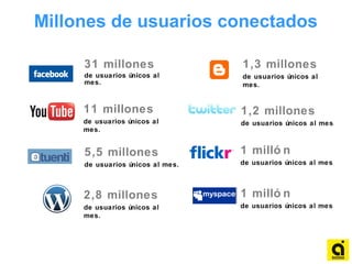 31 millones
de usuarios únicos al
mes.
Millones de usuarios conectados
1,2 millones
de usuarios únicos al mes
5,5 millones
de usuarios únicos al mes.
11 millones
de usuarios únicos al
mes.
1 milló n
de usuarios únicos al mes
1 milló n
de usuarios únicos al mes
1,3 millones
de usuarios únicos al
mes.
2,8 millones
de usuarios únicos al
mes.
 