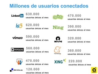Millones de usuarios conectados
120.000
usuarios únicos al mes
470.000
usuarios únicos al mes
390.000
usuarios únicos al mes
320.000
usuarios únicos al mes
630.000
usuarios únicos al mes
220.000
usuarios únicos al mes
560.000
usuarios únicos al mes
590.000
usuarios únicos al mes
360.000
usuarios únicos al mes
620.000
usuarios únicos al mes
470.000
usuarios únicos al mes
 