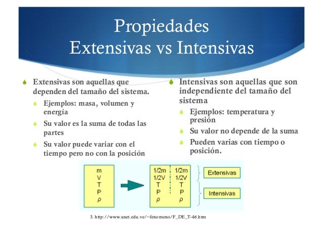 Conceptos y definiciones en la Termodinamica