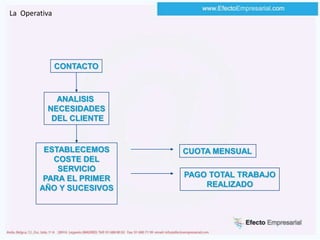 Analisis Necesidades del ClienteVisión del MercadoEl 80% de las Empresas utilizan internet como una Herramienta de Comunicación, no de ventas.