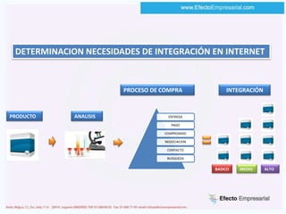El 30% del Mercado utiliza internet para buscar el producto que necesita.
