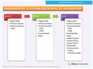 La Mayoria de las Empresas con presencia en Internet , son invisibles.