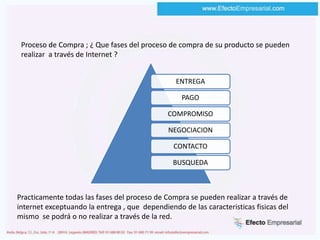 Necesidad por parte de las Empresas de adaptar sus departamentos de Ventas a las nuevas tecnologias.Necesidades De las EmpresasContactar con Clientes interesados en sus productos.