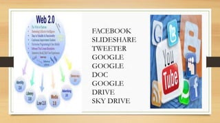 FACEBOOK
SLIDESHARE
TWEETER
GOOGLE
GOOGLE
DOC
GOOGLE
DRIVE
SKY DRIVE

 