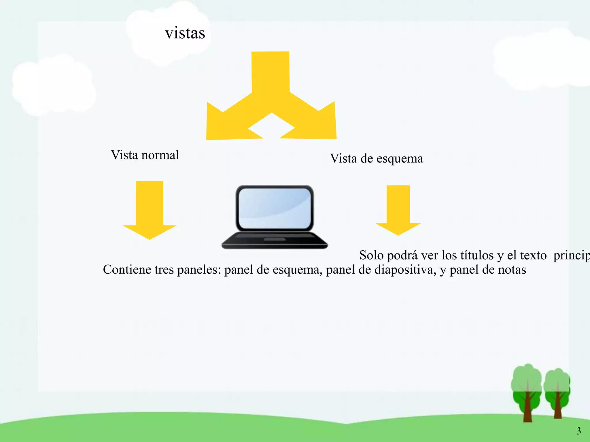 3
vistas
Vista normal Vista de esquema
Contiene tres paneles: panel de esquema, panel de diapositiva, y panel de notas
Solo podrá ver los títulos y el texto princip
 