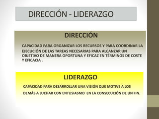 DIRECCIÓN - LIDERAZGO
DIRECCIÓN
CAPACIDAD PARA ORGANIZAR LOS RECURSOS Y PARA COORDINAR LA
EJECUCIÓN DE LAS TAREAS NECESARIAS PARA ALCANZAR UN
OBJETIVO DE MANERA OPORTUNA Y EFICAZ EN TÉRMINOS DE COSTE
Y EFICACIA .
LIDERAZGO
CAPACIDAD PARA DESARROLLAR UNA VISIÓN QUE MOTIVE A LOS
DEMÁS A LUCHAR CON ENTUSIASMO EN LA CONSECUCIÓN DE UN FIN.
 
