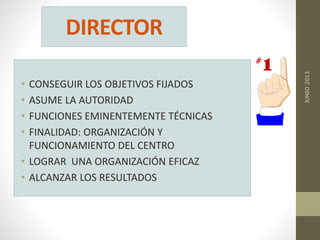 DIRECTOR
• CONSEGUIR LOS OBJETIVOS FIJADOS
• ASUME LA AUTORIDAD
• FUNCIONES EMINENTEMENTE TÉCNICAS
• FINALIDAD: ORGANIZACIÓN Y
FUNCIONAMIENTO DEL CENTRO
• LOGRAR UNA ORGANIZACIÓN EFICAZ
• ALCANZAR LOS RESULTADOS
JUNIO2013
 