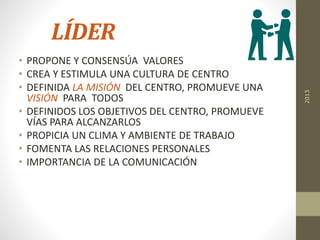 LÍDER
• PROPONE Y CONSENSÚA VALORES
• CREA Y ESTIMULA UNA CULTURA DE CENTRO
• DEFINIDA LA MISIÓN DEL CENTRO, PROMUEVE UNA
VISIÓN PARA TODOS
• DEFINIDOS LOS OBJETIVOS DEL CENTRO, PROMUEVE
VÍAS PARA ALCANZARLOS
• PROPICIA UN CLIMA Y AMBIENTE DE TRABAJO
• FOMENTA LAS RELACIONES PERSONALES
• IMPORTANCIA DE LA COMUNICACIÓN
2013
 