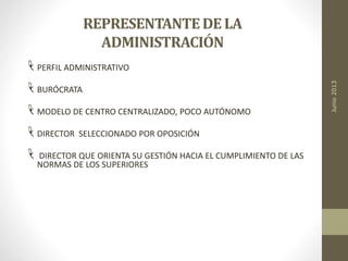REPRESENTANTEDE LA
ADMINISTRACIÓN
PERFIL ADMINISTRATIVO
BURÓCRATA
MODELO DE CENTRO CENTRALIZADO, POCO AUTÓNOMO
DIRECTOR SELECCIONADO POR OPOSICIÓN
DIRECTOR QUE ORIENTA SU GESTIÓN HACIA EL CUMPLIMIENTO DE LAS
NORMAS DE LOS SUPERIORES
Junio2013
 