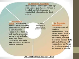2.- La dimensión Espiritual:
Necesidades : comunicarse con algo
mas grande que él , conectar con la
bondad, con la belleza, con la
creatividad, y la realización de si
mismo
1.-La dimensión
Física: El cuerpo se
expresa en lo concreto y
en lo material, mediante
la somatización
Necesidades: Hambre,
sed, sueño, protección
contra el frío y el calor,
seguridad física,
respiración adecuada,
ejercicio físico, actividad
sensual y sexual
3.-La dimensión
psicológica:
Las emociones, el
intelecto
Necesidades: Dar y
recibir afecto, amor y
amistad, compartir
emociones, eliminar
tensiones nacidas de la
cólera, la tristeza y el
miedo, tener confianza
en si mismo, encontrar
su lugar en el mundo
El alma :
constituye la
esencia de la
persona humana
LAS DIMENSIONES DEL SER LIDER
 