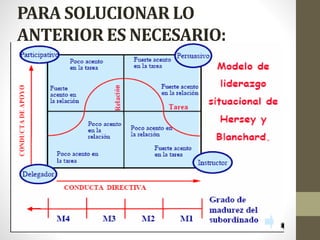 PARA SOLUCIONAR LO
ANTERIOR ES NECESARIO:
 