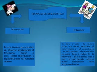 TECNICAS DE DIAGNOSTICOEntrevistaObservaciónSe lleva a cabo  de manera  verbal, en donde interviene el entrevistador y  el entrevistado , en este  proceso   el encuestador  es quien  llena la cedula de  la entrevista ,  esta se realiza cara a cara , lo cual permite  obtener  mayor información sobre preguntas abiertas.Es una técnica que consiste en observar atentamente el fenómeno, hecho o caso, tomar información y registrarla para su posterior análisis