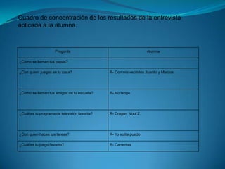 Cuadro de concentración de los resultados de la entrevista aplicada a la alumna.