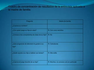 Cuadro de concentración de resultados de la entrevista aplicada a la madre de familia.