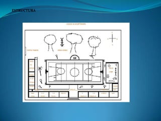    ESTRUCTURA 