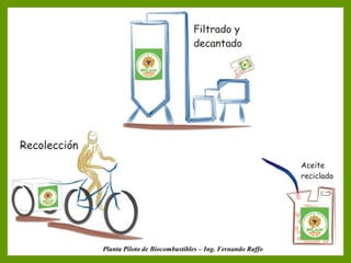 Biocolón




Planta Piloto de Biocombustibles – Ing. Fernando Raffo
 