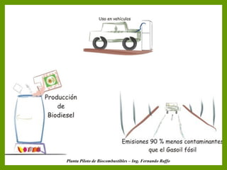Monte Nativo




Planta Piloto de Biocombustibles – Ing. Fernando Raffo
 