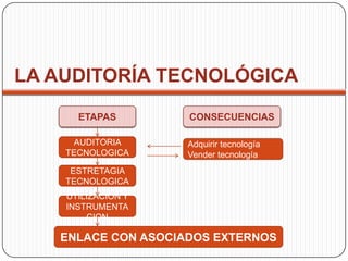 SOLUCIONEs  así  que Movistar  decidió  comenzar  a  utilizar Microsoft Office SharePoint Server  2007,  que  es  parte  de  Office  System  2007,  para  implementar  el  soporte  que automatice el flujo de procesos de control de calidad de servicios de valor agregado. La  solución  implementada  consiste en montar un workflow que permite  visualizar  y controlar  los cambios de estado de cada servicio.  "Esta secuencia permite hacer el seguimiento de  las pruebas  funcionales sobre distintos dispositivos y  tecnologías,  tal como los usaría el cliente final", agrega Coloma. Este proceso, denominado validación de  nuevos  servicios,  está  orientado  a  aumentar  la  velocidad  de  tramitación  de  las aprobaciones,  posibilitar  el  monitoreo  del  proceso  de  calidad  en  cada  instante  y organizar las responsabilidades sobre el control del proceso. Daniel  Jorquera,  Jefe  del  Area  de  Innovación,  Subgerencia  de  Planificación  y Regionalización, señala que según  la experiencia que están realizando, "el motor de workflow de Office SharePoint Server 2007 es muy fácil de usar y permite realizar las tareas  rápidamente. Nos posibilita  solucionar  todos  los problemas que planteaba  la gestión manual del proceso, a muy bajo costo". 