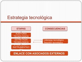 ¿Integración?3. ClasificaciónLa clasificación de las tecnologías identificadas en el inventario tecnológico conforme a su papel en la competitividad (básicas, distintivas, periféricas) y conforme a su posición en el ciclo de vida de la tecnología permite identificar su posicionamiento para la competitividad y  establecer prioridades en aspecto de la progresión.Esta información permite identificar la configuración actual de portafolio tecnológico de la organización, que revela su posicionamiento tecnológico actual.