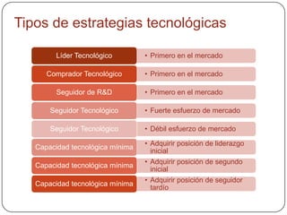 Ejemplo de matriz de categorizacióndel inventario tecnológico
