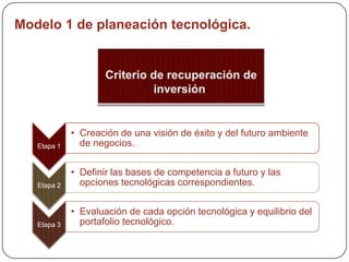 Estructura del plan tecnológicoELEMENTOS DEL PROCESO DE PLANEACIÓN TECNOLÓGICALa planeación tecnológica tiene como objetivo incorporar el uso de la tecnología en el desarrollo estratégico de la organización, para ampliar, consolidar o sostener su competitividad.Es frecuente identificar 3 perspectivas en cuanto al papel de la tecnología en las organizaciones:El proceso de la planeación tecnológica se inicia con la identificación de las tecnologías clave en cada proceso de la cadena de valor, clasificándolas de acuerdo con criterios específicos y buscando sus comunalidades.