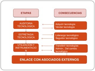Los impactos son diversos debido a que: