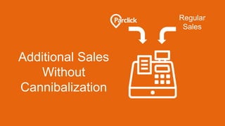 Additional Sales
Without
Cannibalization
Regular
Sales
 