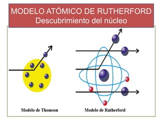 MODELO ATÓMICO DE RUTHERFORD
Descubrimiento del núcleo
 