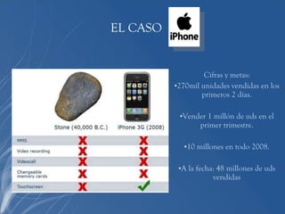 EL CASO  Cifras y metas: 270mil unidades vendidas en los primeros 2 días. Vender 1 millón de uds en el primer trimestre. 10 millones en todo 2008. A la fecha: 48 millones de uds vendidas 