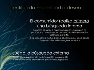 Identifica la necesidad o deseo… El consumidor realiza  primero  una búsqueda interna Compras pasadas o experiencias con una marca en particular, si hay recuerdos positivos, el cliente volverá a inclinarse por esta. Si la experiencia no fue buena, el consumidor sigue con la búsqueda interna hasta agotar los datos. Luego la búsqueda externa Surge si hay insuficiencia de información interna o si la información sobre experiencias pasadas no es positiva. 