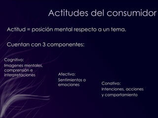 Actitudes del consumidor Actitud = posición mental respecto a un tema. Cuentan con 3 componentes: Afectivo: Sentimientos o emociones Cognitivo: Imagenes mentales, comprensión e interpretaciones Conativo: Intenciones, acciones y comportamiento 