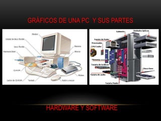 GRÁFICOS DE UNA PC Y SUS PARTES
HARDWARE Y SOFTWARE
 