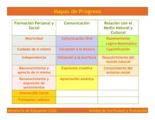 Mapas de Progreso

   Formación Personal y             Comunicación            Relación con el
          Social           ...
