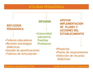 Ministerio de Educación Chile                   Unidad de Curriculum y Evaluación




                   www.mineduc.cl
  ...