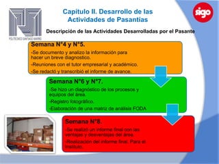 Capítulo II. Desarrollo de las
               Actividades de Pasantías
      Descripción de las Actividades Desarrolladas por el Pasante

Semana N°4 y N°5.
-Se documento y analizo la información para
hacer un breve diagnostico.
-Reuniones con el tutor empresarial y académico.
-Se redactó y transcribió el informe de avance.

        Semana N°6 y N°7.
        -Se hizo un diagnóstico de los procesos y
        equipos del área.
        -Registro fotográfico.
        -Elaboración de una matriz de análisis FODA

               Semana N°8.
               -Se realizó un informe final con las
               ventajas y desventajas del área.
               -Realización del informe final. Para el
               Instituto.
 
