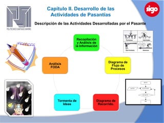 Capítulo II. Desarrollo de las
       Actividades de Pasantías
Descripción de las Actividades Desarrolladas por el Pasante



                       Recopilación
                       y Análisis de
                      la Información




                                         Diagrama de
       Análisis
                                           Flujo de
        FODA
                                          Procesos




            Tormenta de            Diagrama de
               Ideas                Recorrido.
 