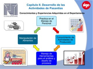 Capítulo II. Desarrollo de las
       Actividades de Pasantías
Conocimientos y Experiencias Adquiridas en el Departamento

                   Practica en el
                    Manejo de
                     Personal




Manipulación de                        Conocimiento de
  Alimentos                             Actividades de
                                         Producción




                     Manejo de
                   Herramientas
                  para el análisis y
                     diseño de
                     procesos
 