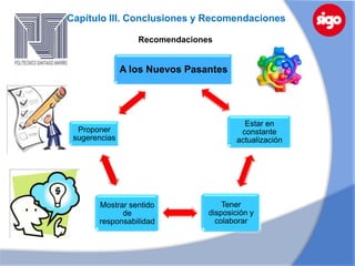Capítulo III. Conclusiones y Recomendaciones

                  Recomendaciones


               A los Nuevos Pasantes




                                          Estar en
  Proponer                               constante
 sugerencias                            actualización




       Mostrar sentido              Tener
             de                 disposición y
       responsabilidad            colaborar
 