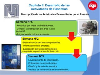 Capítulo II. Desarrollo de las
              Actividades de Pasantías
     Descripción de las Actividades Desarrolladas por el Pasante


Semana N°1.
-Recorridopor todas las instalaciones.
-Conocer la distribución del área y a su
personal.
-Asignación del tutor empresarial.

      Semana N°2.
      -Determinación del tema de pasantías.
      -Información de la empresa.
      -Explicación del funcionamiento de
      maquinas, organización del área, etc.

             Semana N°3.
             -Levantamiento de información.
             -Entrevistas no estructuradas
             -Diseño y llenado de formatos
             -Vaciado de información en un ordenador.
 
