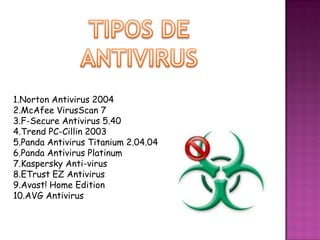1.Norton Antivirus 2004
2.McAfee VirusScan 7
3.F-Secure Antivirus 5.40
4.Trend PC-Cillin 2003
5.Panda Antivirus Titanium 2.04.04
6.Panda Antivirus Platinum
7.Kaspersky Anti-virus
8.ETrust EZ Antivirus
9.Avast! Home Edition
10.AVG Antivirus
 