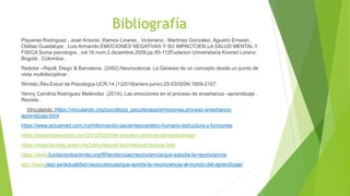 Bibliografía
Piqueras Rodríguez , José Antonio ,Ramos Linares , Victoriano . Martínez González, Agustín Ernesto ,
Oblitas Guadalupe , Luis Armando EMOCIONES NEGATIVAS Y SU IMPACTOEN LA SALUD MENTAL Y
FISICA Suma psicología , vol.16,num.2,diciembre,2009,pp.85-112Fudacion Universitaria Konrad Lorenz,
Bogotá , Colombia .
Redolar –Ripoll, Diego & Barcelona .(2002).Neurociencia: La Genesis de un concepto desde un punto de
vista multidisciplinar .
Wimblu,Rev.Estud de Psicología UCR,14 (1)2019(enero-junio):25-53/ISSN:1659-2107.
Yenny Carolina Rodríguez Meléndez .(2016). Las emociones en el proceso de enseñanza –aprendizaje .
Revista .
Vinculando .https://vinculando.org/psicología_psicoterapia/emociones.proceso-enseñanza-
aprendizaje.html
https://www.actuamed.com.mx/información-pacientes/cerebro-humano-estructura-y-funciones
https://bluesmarteurope.com/2013/02/05/el-proceso-cerebral-del-aprendizaje/
https://www.facmed.unam.mx/Libro-NeuroFisio/Historia/Historia.html
https://www.fundacionbankinter.org/ftf/tendencias/neurociencia/que-estudia-la-neurociencia
ttps://www.isep.es/actualidad-neurociencias/que-aporta-la-neurociencia-al-mundo-del-aprendizaje/
 