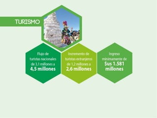 Presentacion pde metas