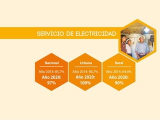 Presentacion pde metas