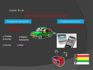 Canal: Es el

                     Medio físico que trasporta el mensaje

   Puede ser ambiental                              Puede ser técnico

  “Los que nos da la                            “Lo que crea el Hombre”
     naturaleza” :

o Ondas      o Medio
sonoras      Ambiente

o Humo      o Aire
 