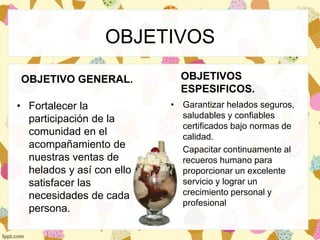 OBJETIVOS
OBJETIVO GENERAL.
• Fortalecer la
participación de la
comunidad en el
acompañamiento de
nuestras ventas de
helados y así con ello
satisfacer las
necesidades de cada
persona.
OBJETIVOS
ESPESIFICOS.
• Garantizar helados seguros,
saludables y confiables
certificados bajo normas de
calidad.
• Capacitar continuamente al
recueros humano para
proporcionar un excelente
servicio y lograr un
crecimiento personal y
profesional
 