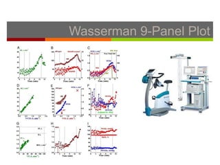 9 Panel Plot Examples Presentacion PECP cardio e interpretación.pptx