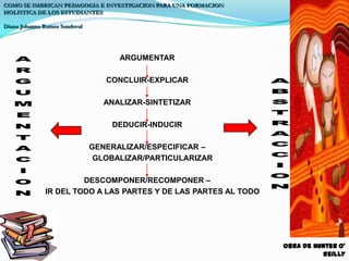 COMO SE IMBRICAN PEDAGOGIA E INVESTIGACION PARA UNA FORMACION HOLISTICA DE LOS ESTUDIANTESDiana Johanna Ramos SandovalARGUMENTARCONCLUIR-EXPLICARANALIZAR-SINTETIZARDEDUCIR-INDUCIRGENERALIZAR/ESPECIFICAR – 	GLOBALIZAR/PARTICULARIZARDESCOMPONER/RECOMPONER – 	IR DEL TODO A LAS PARTES Y DE LAS PARTES AL TODOARGUMENTACIONABSTRACCIONObra de Hunter O’ Reilly