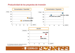 Productividad de los proyectos de inversión
0
100
200
300
400
500
0 10 20 30 40 50
Concentradora - Greenfield
MH (2010)
Los Pelambres (1998)
US$/HH
HH/tpd
0
100
200
300
400
500
0 10 20 30 40
Concentradora - Expansión
US$/HH
HH/tpd
PDT (ACB Fase I) (2000)
PDA Fase I (2008)
16
Copyrights © 2010 by CODELCO-CHILE. All Rights Reserved.Copyrights © 2011 CODELCO-CHILE. Todos los Derechos Reservados. Copyrights © 2011 by CODELCO-CHILE. All Rights Reserved.
0
20
40
60
80
0 10 20 30 40
SX-EW
Gaby (2006)
ENMS (2003)
US$/HH
HH/(tmf/a)
HH = HH directas en construcción. La fecha entre paréntesis
corresponde al año de inicio de la construcción.
 